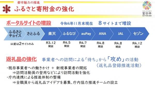 ふるさと寄付金