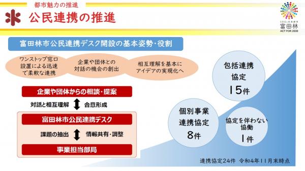 公民連携の推進2