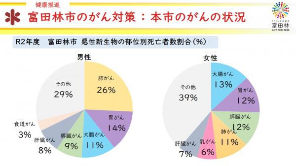 がん対策1