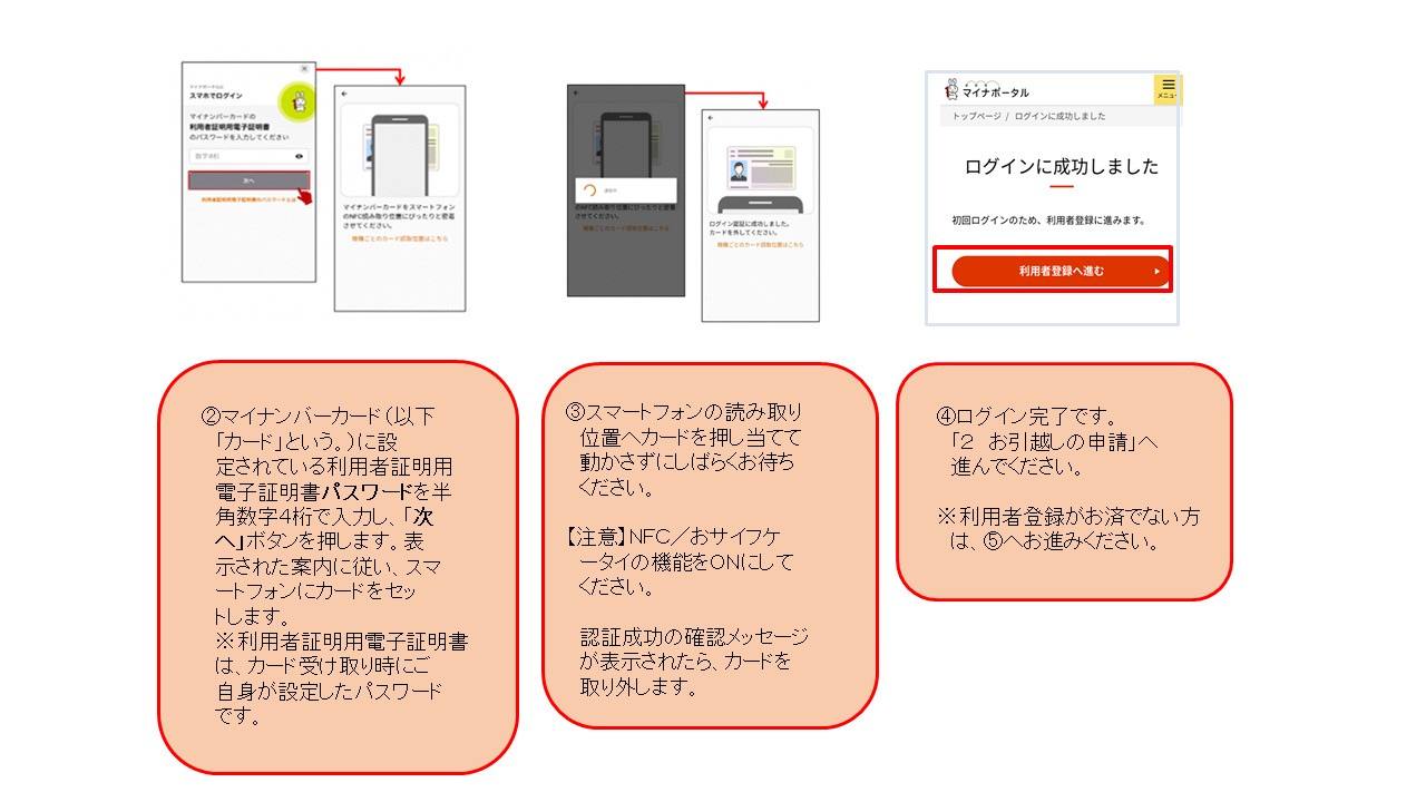 手続きの操作流れが記載されています