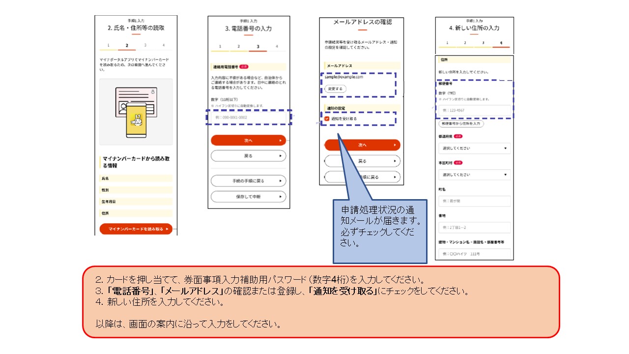 手続きの操作流れが記載されています