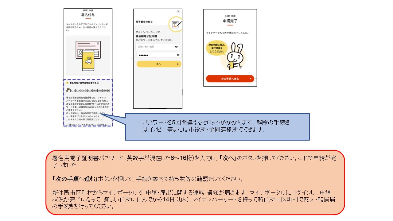 手続きの操作流れが記載されています