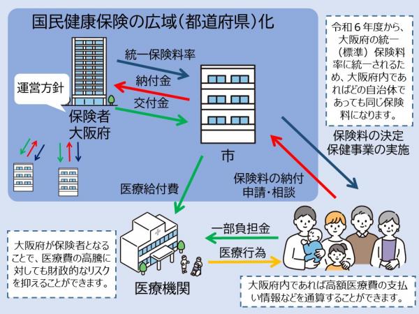 広域化イメージ