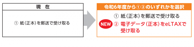 特別徴収税額通知の受取