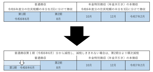 年金特別徴収新規者の減額方法の図