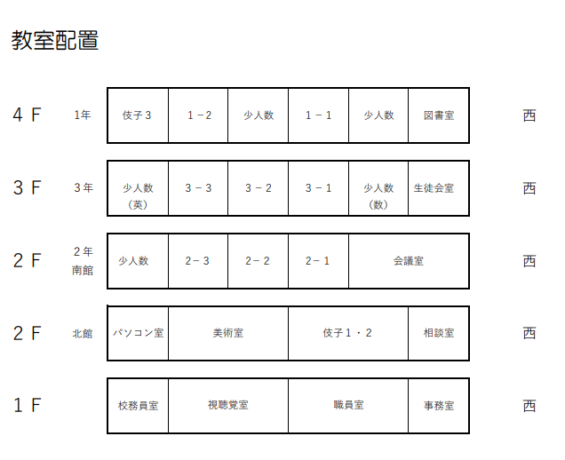 教室配置図